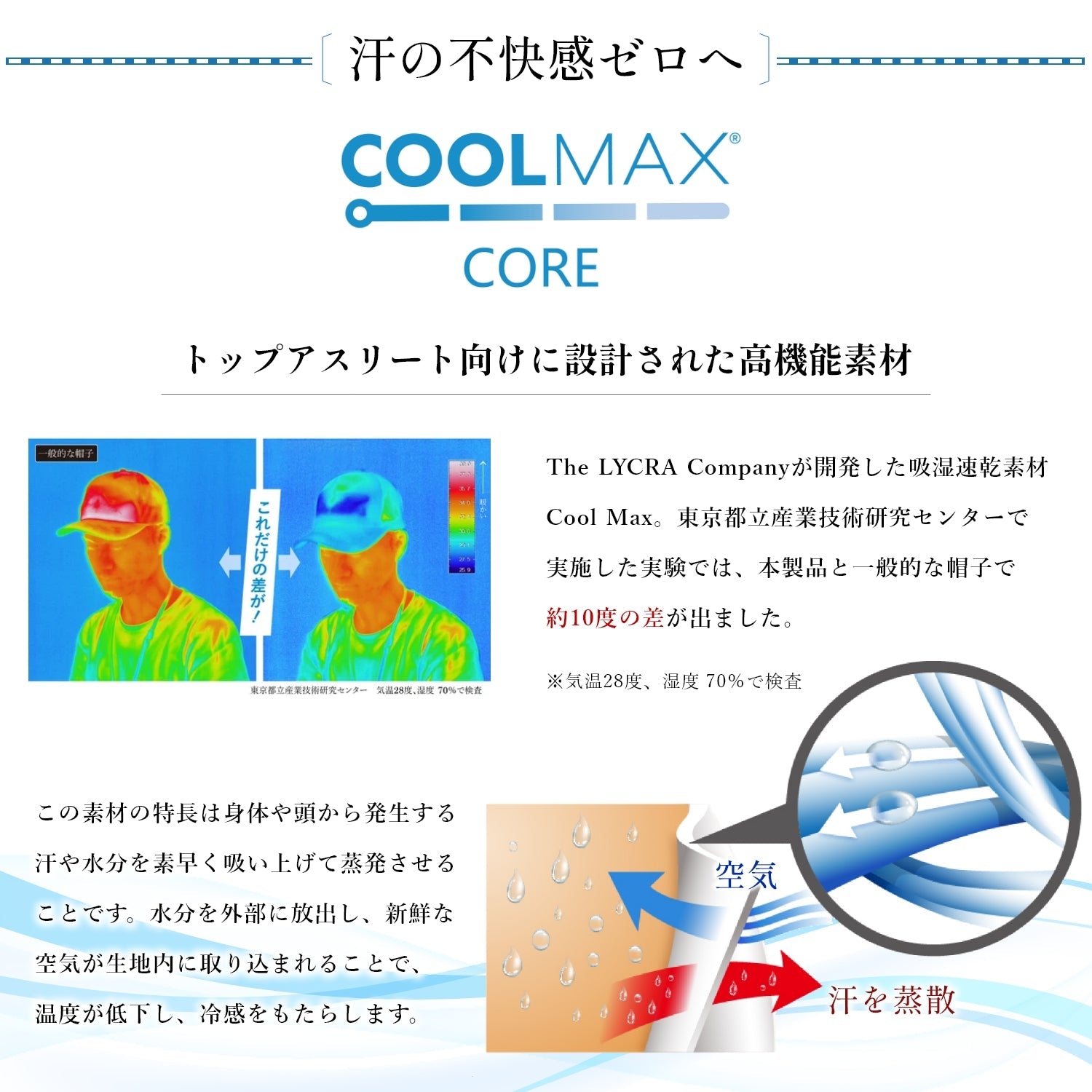 東海道新幹線開業60周年記念 COOLMAX® 0系快適キャップ