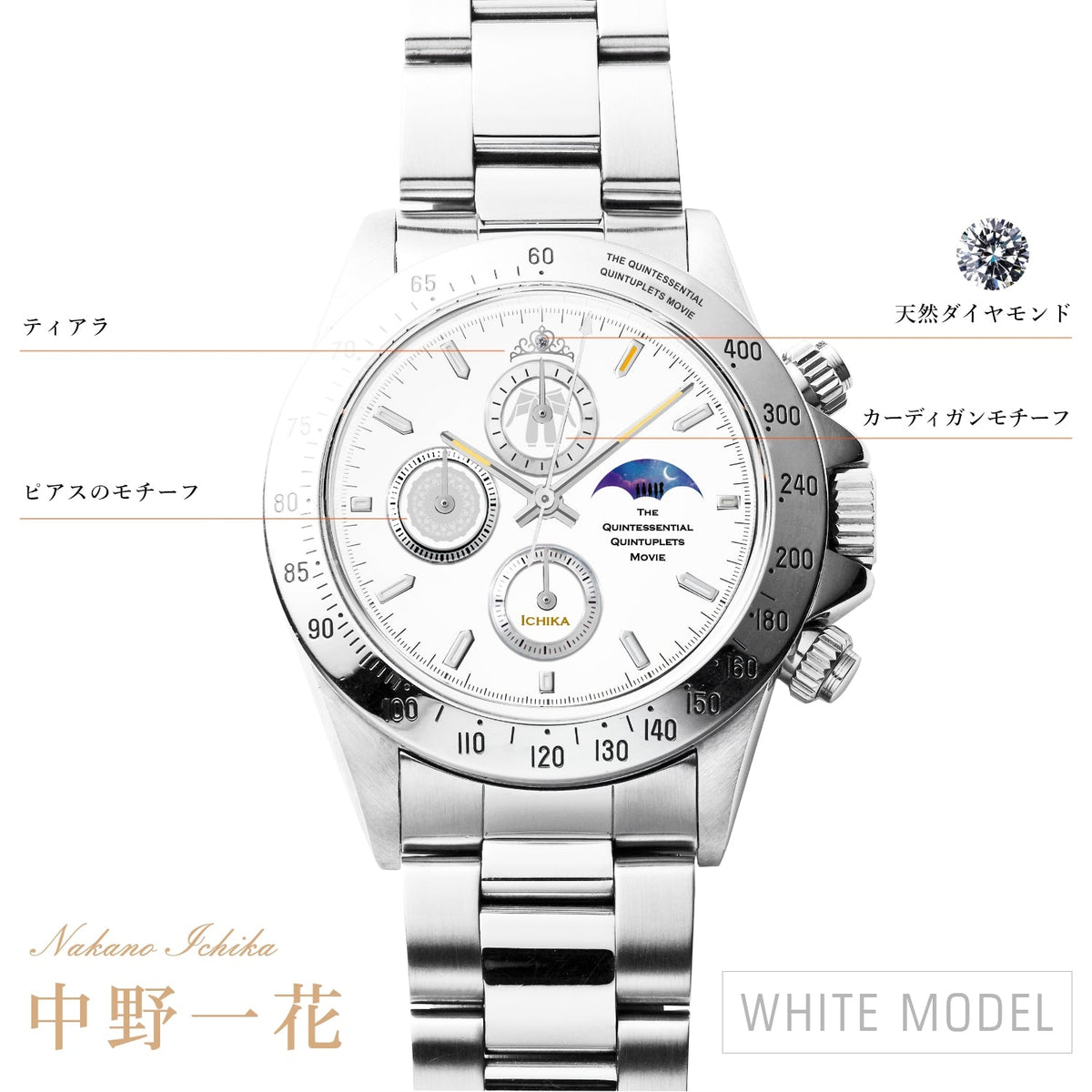 product-